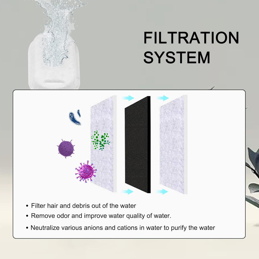 PurityFlow™ - Pet Fountain Filter Replacement