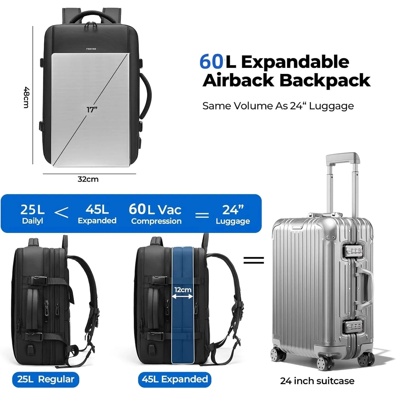 AirBag Backpack: Compress Your Luggage. Expand Your Possibilities.