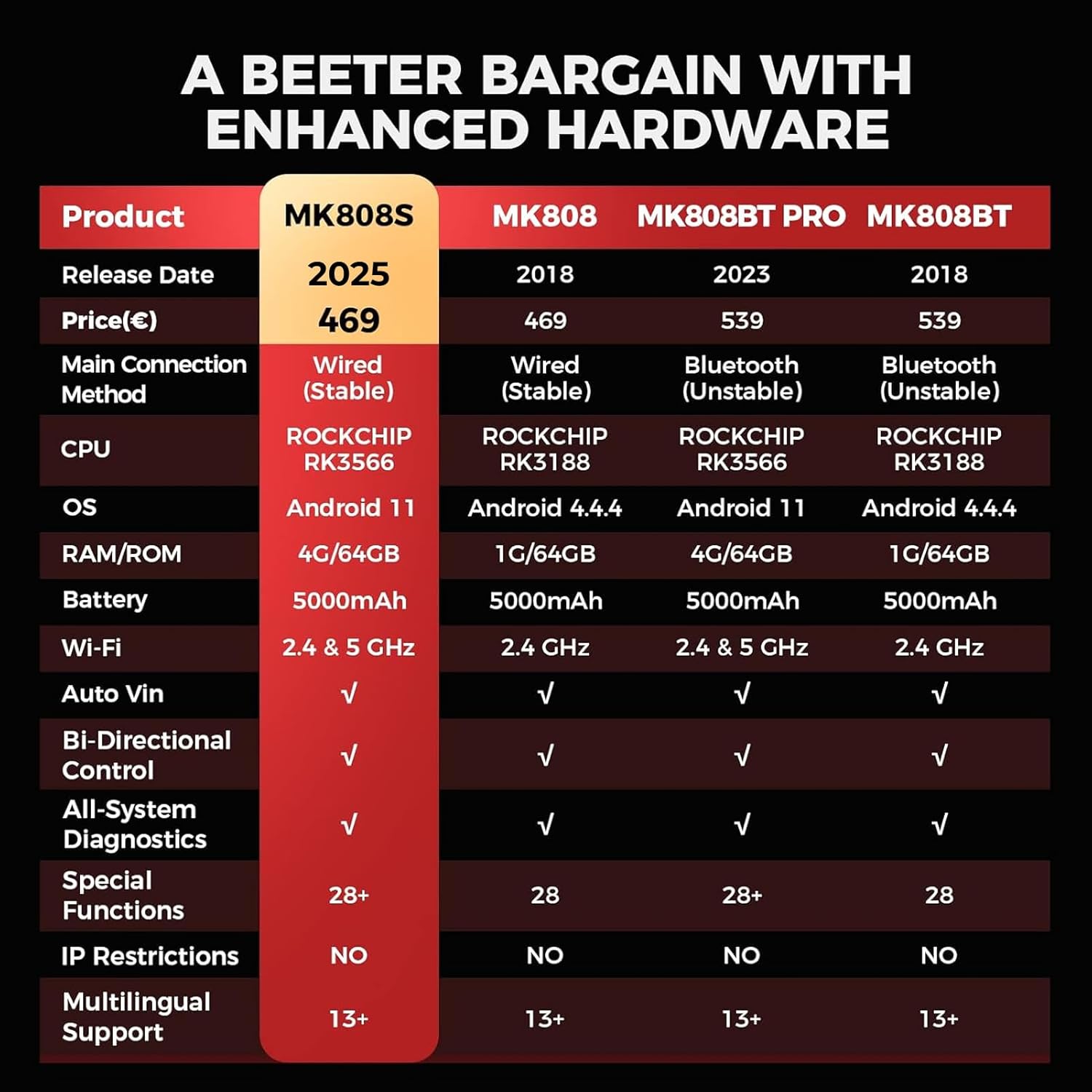 Autel MaxiCOM MK808S: The Upgraded Diagnostic Powerhouse