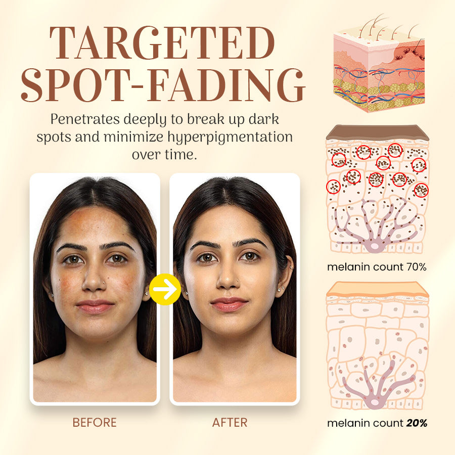 Glowing Combo: Unlock Your Skin's Natural Radiance