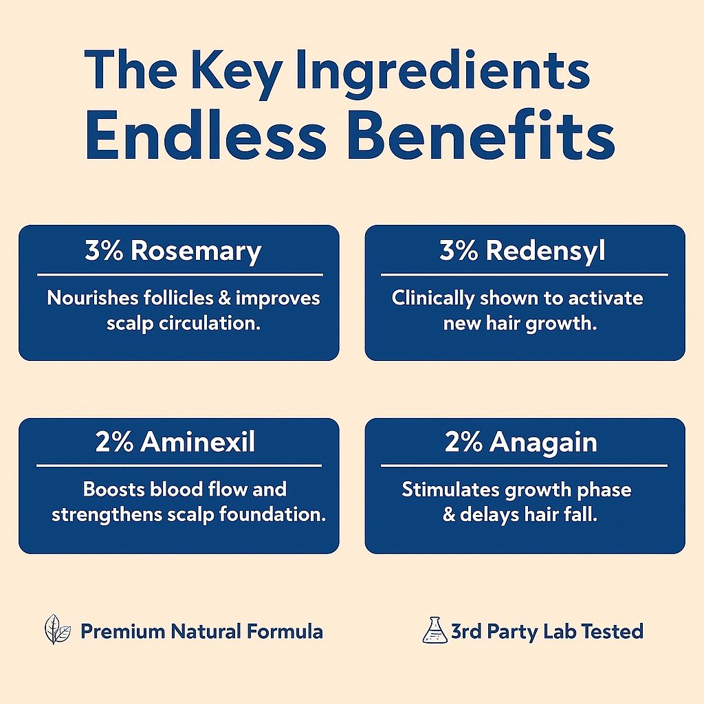 LOVILDS™ Advanced Hair Growth Serum