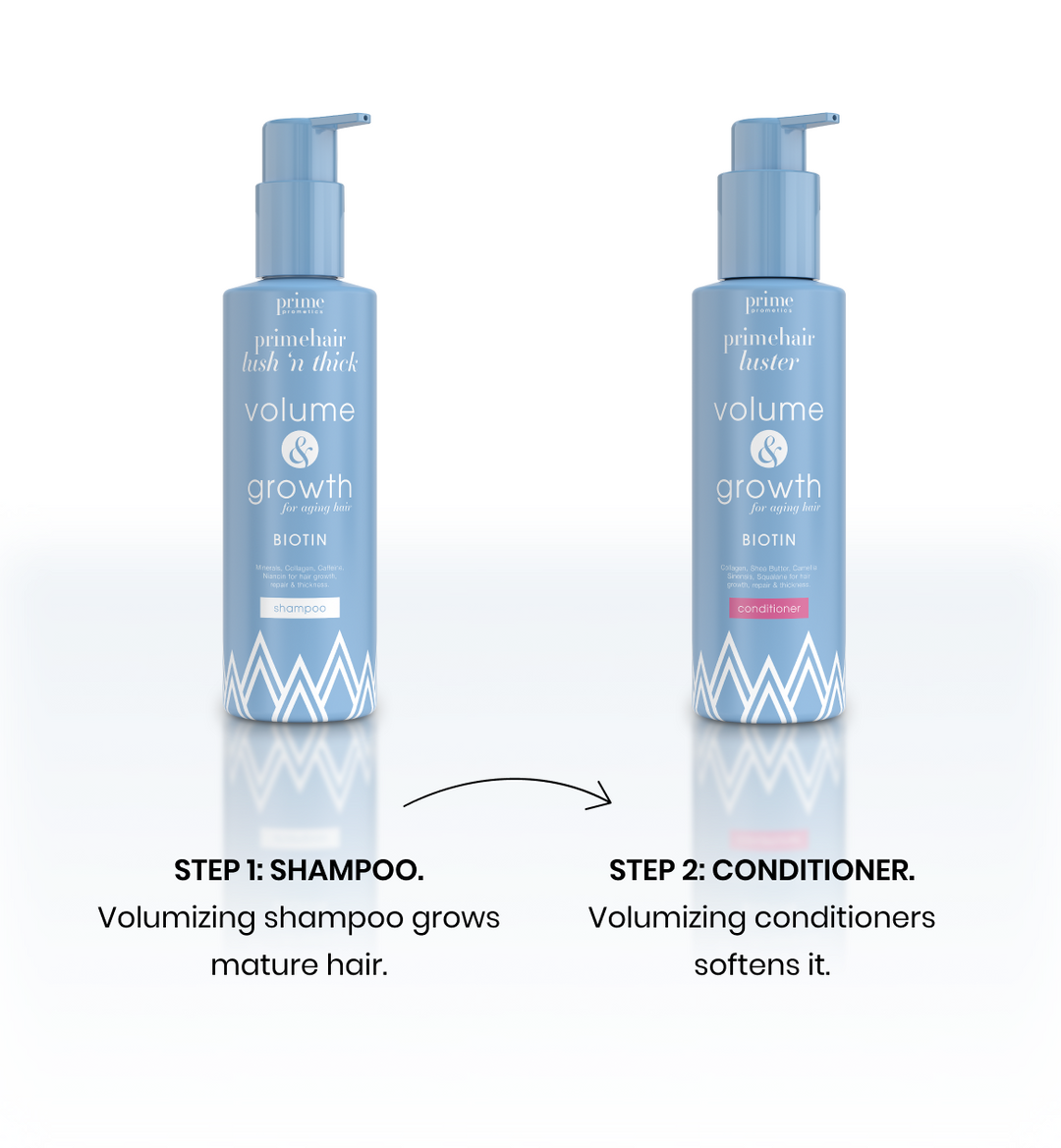 The Volumizing Radiance Bundle: Restore Life to Mature Hair