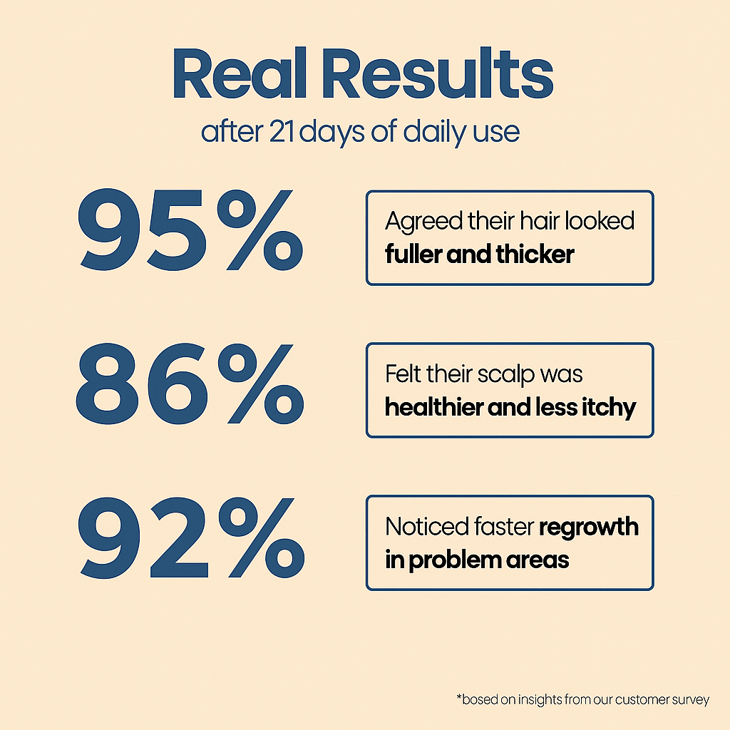 LOVILDS™ Advanced Hair Growth Serum