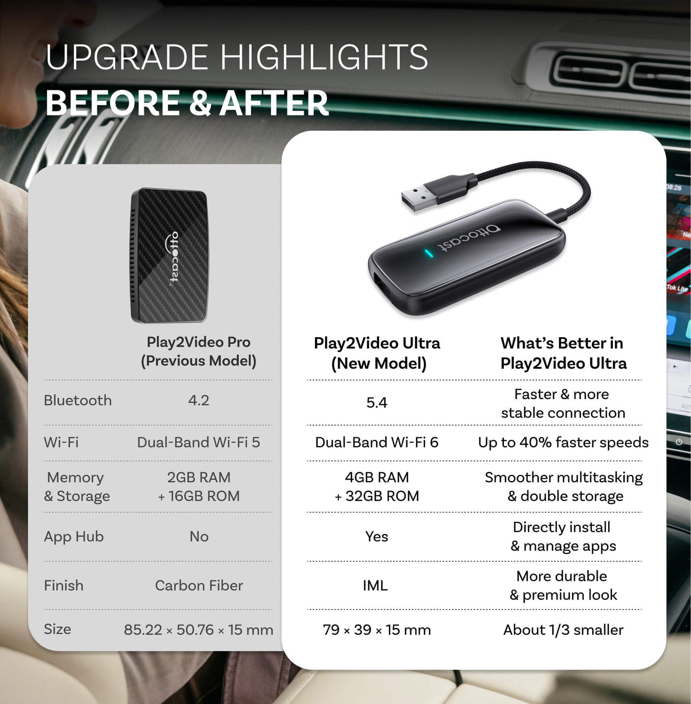 2026 Play2Video Ultra Car Box: The Ultimate Entertainment &amp; Connectivity Upgrade